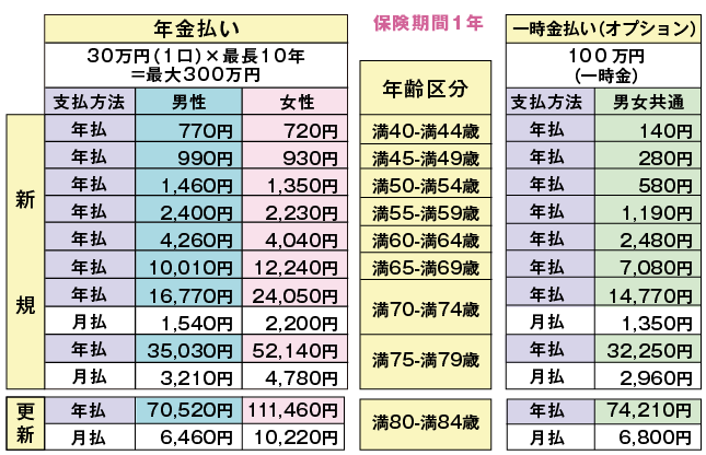 保険料